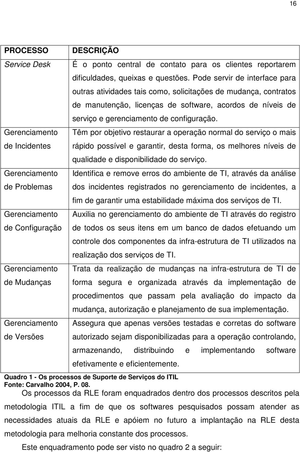 Pode servir de interface para outras atividades tais como, solicitações de mudança, contratos de manutenção, licenças de software, acordos de níveis de serviço e gerenciamento de configuração.