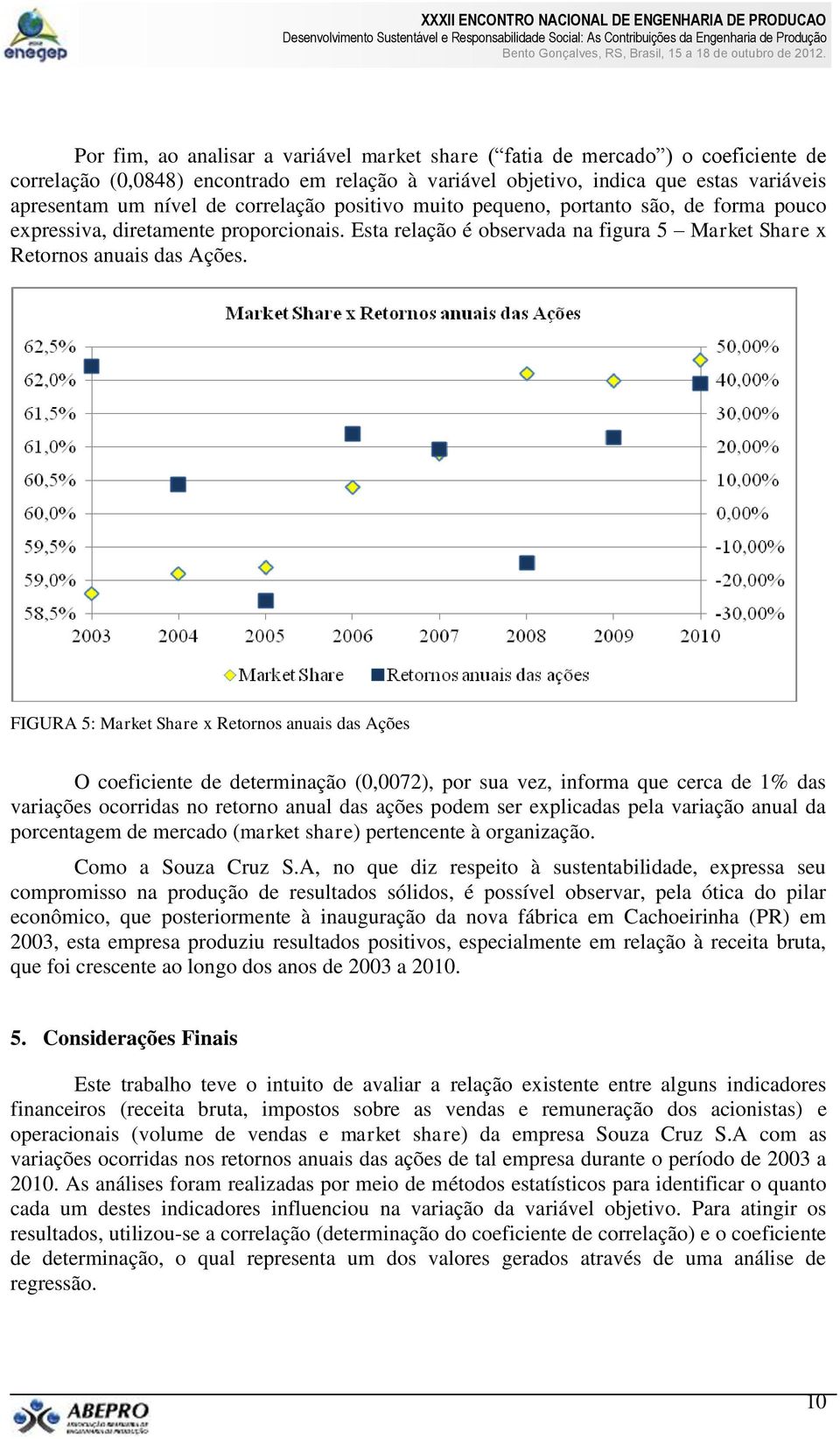 FIGURA 5: Market Share x Retornos anuais das Ações O coeficiente de determinação (0,0072), por sua vez, informa que cerca de 1% das variações ocorridas no retorno anual das ações podem ser explicadas