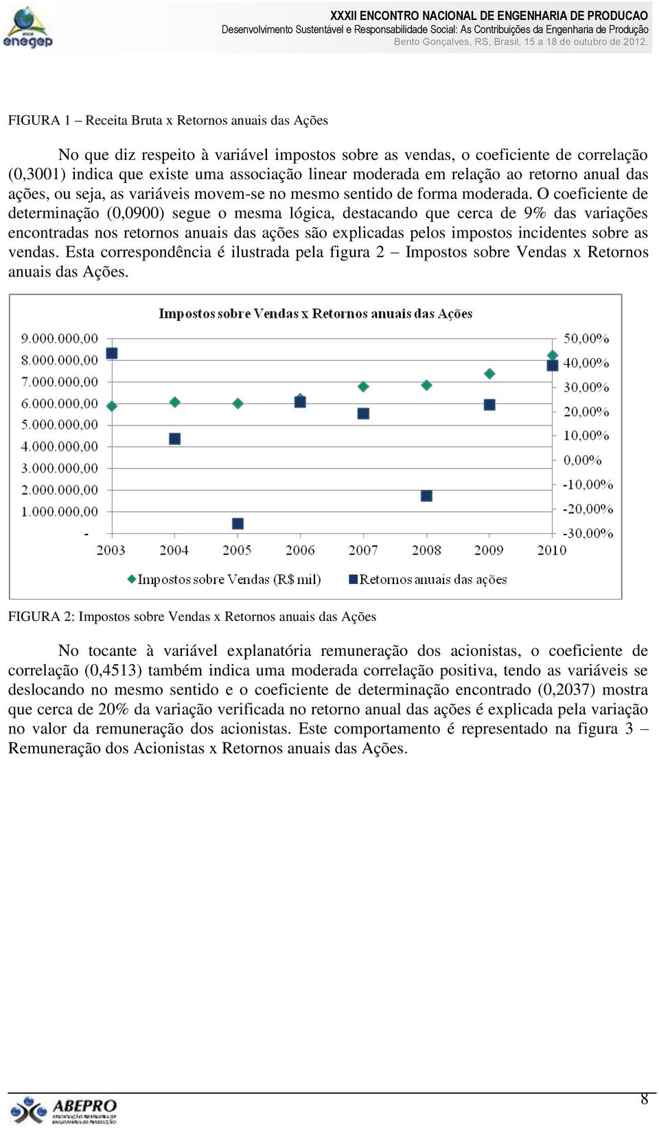 O coeficiente de determinação (0,0900) segue o mesma lógica, destacando que cerca de 9% das variações encontradas nos retornos anuais das ações são explicadas pelos impostos incidentes sobre as