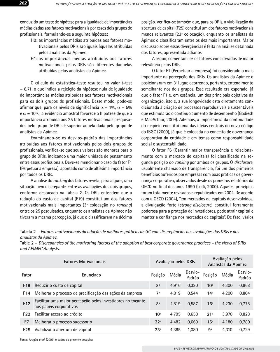 atribuídas pelos analistas da Apimec; H1: as importâncias médias atribuídas aos fatores motivacionais pelos DRIs são diferentes daquelas atribuídas pelos analistas da Apimec.