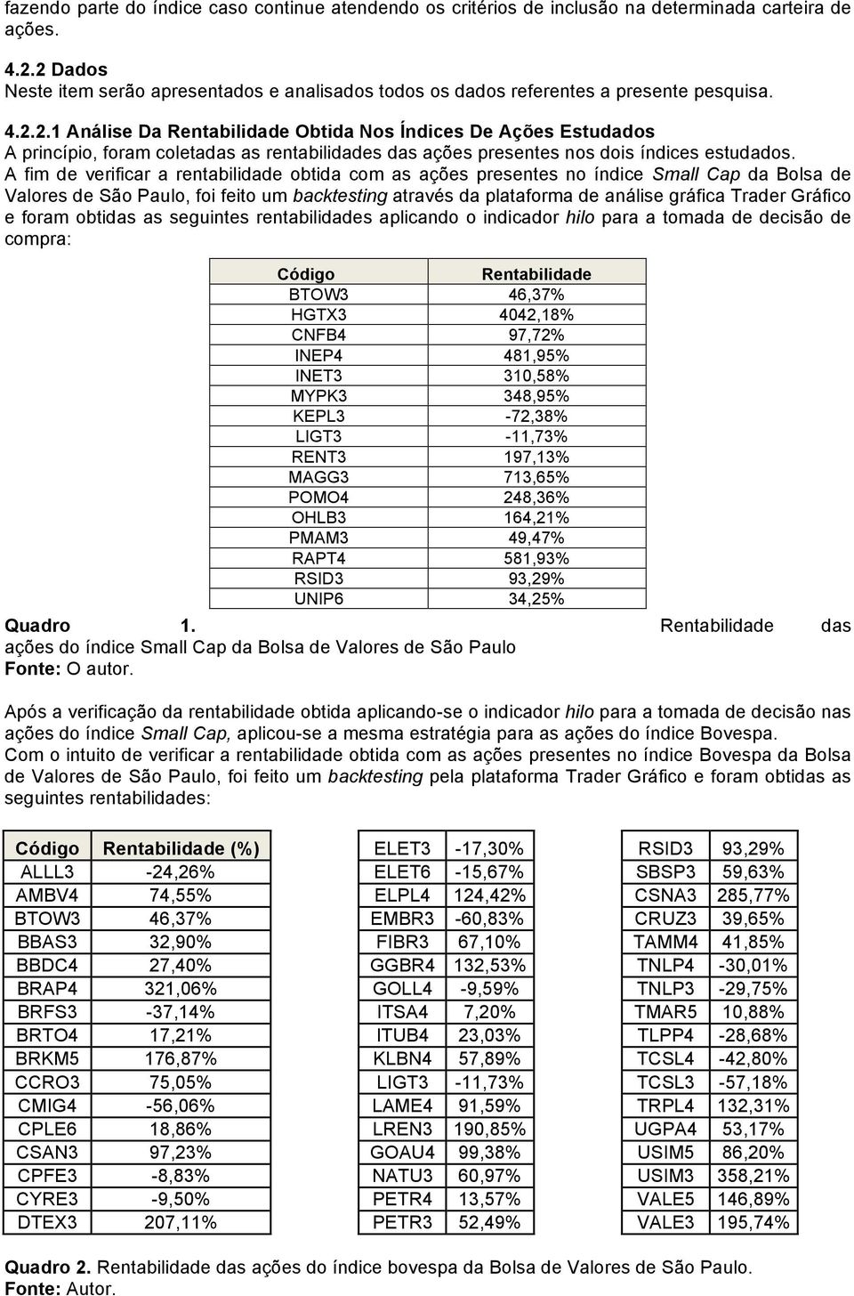 A fim de verificar a rentabilidade obtida com as ações presentes no índice Small Cap da Bolsa de Valores de São Paulo, foi feito um backtesting através da plataforma de análise gráfica Trader Gráfico