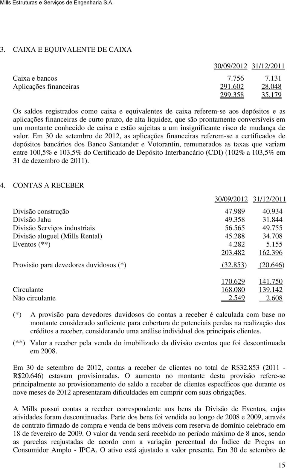 conhecido de caixa e estão sujeitas a um insignificante risco de mudança de valor.