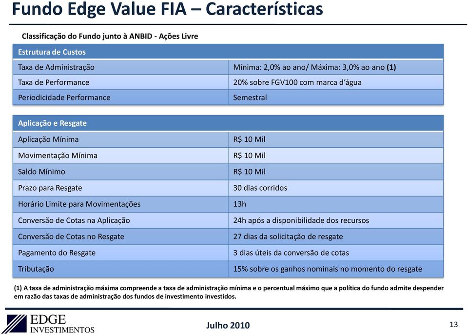 de Cotas na Aplicação Conversão de Cotas no Resgate Pagamento do Resgate Tributação R$ 10 Mil R$ 10 Mil R$ 10 Mil 30 dias corridos 13h 24h após a disponibilidade dos recursos 27 dias da solicitação