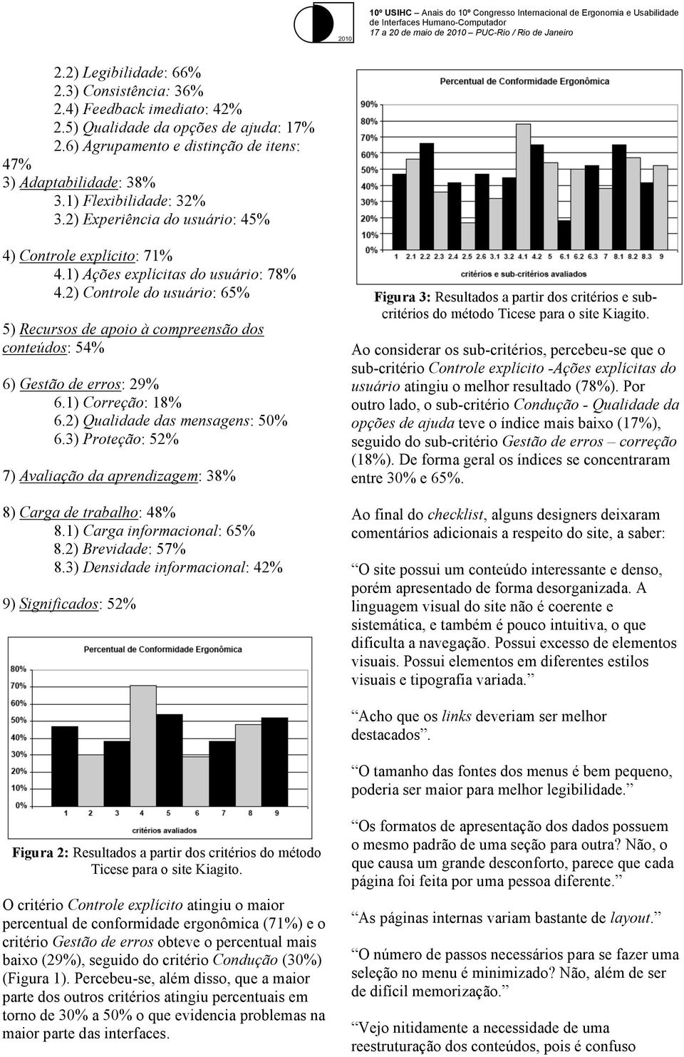 2) Controle do usuário: 65% 5) Recursos de apoio à compreensão dos conteúdos: 54% 6) Gestão de erros: 29% 6.1) Correção: 18% 6.2) Qualidade das mensagens: 50% 6.