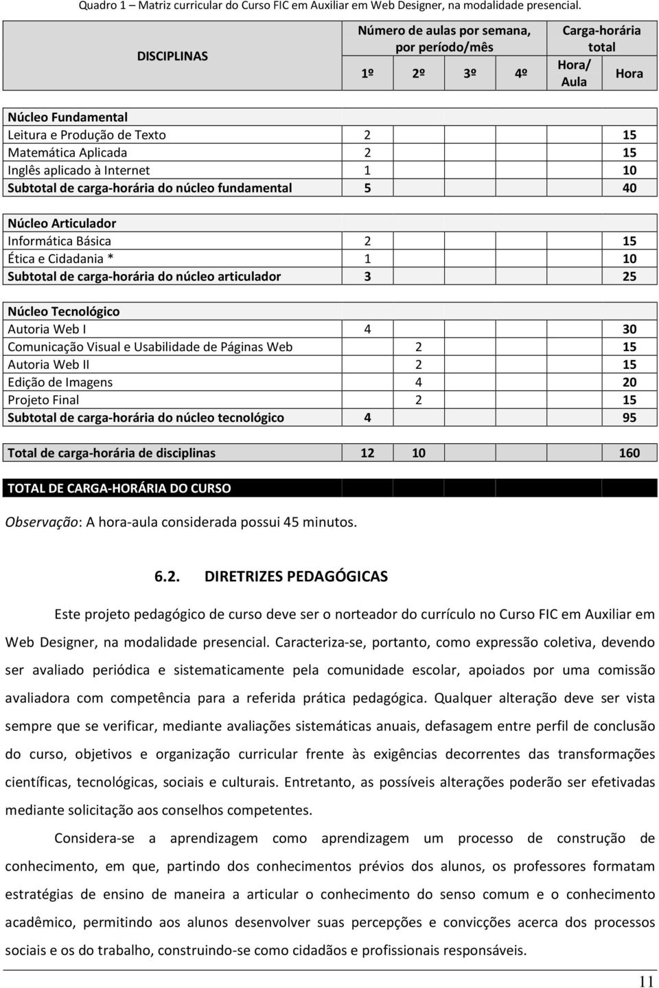 Subttal de carga-hrária d núcle fundamental 5 40 Núcle Articuladr Infrmática Básica 2 15 Ética e Cidadania * 1 10 Subttal de carga-hrária d núcle articuladr 3 25 Núcle Tecnlógic Autria Web I 4 30