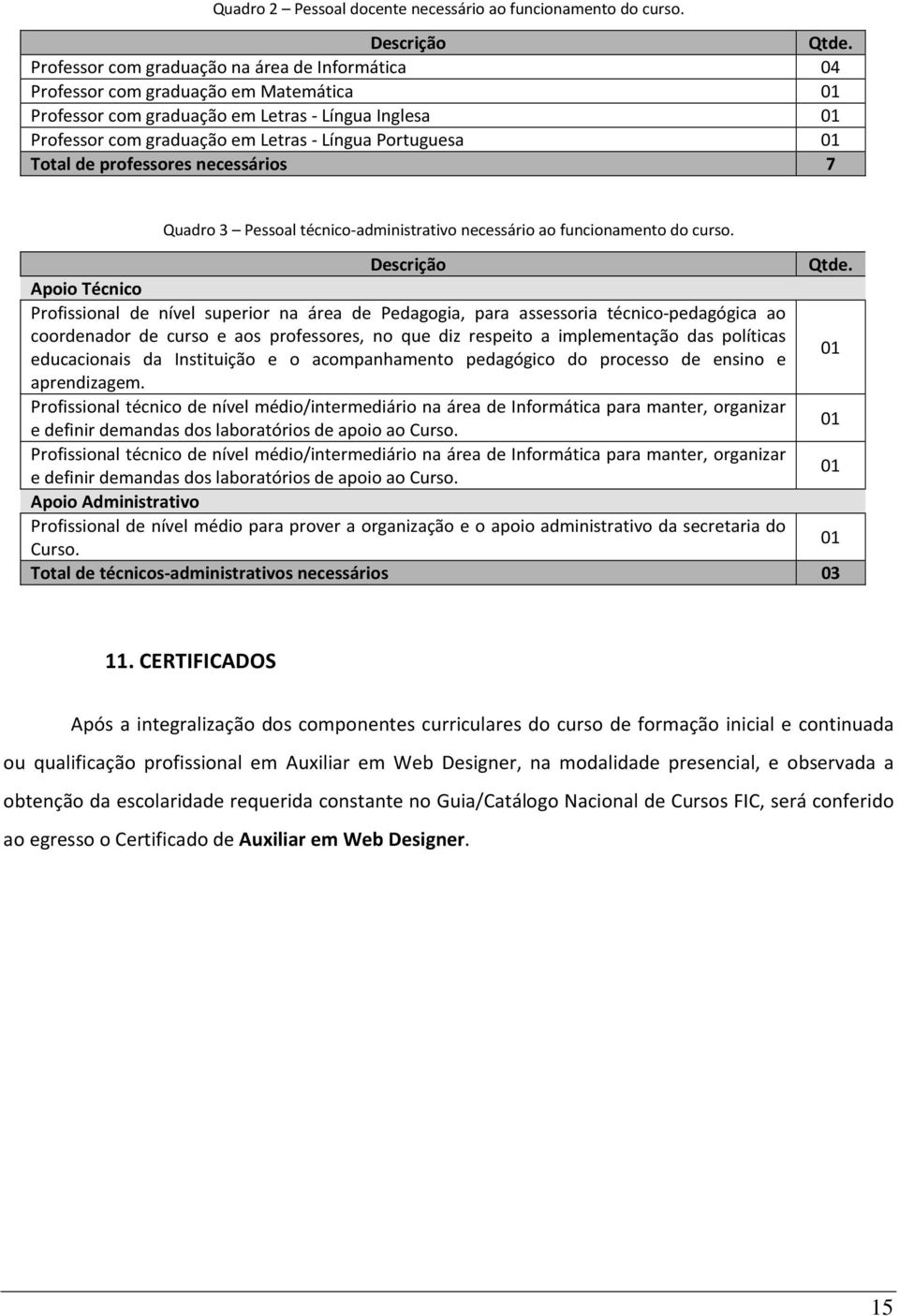 prfessres necessáris 7 Quadr 3 Pessal técnic-administrativ necessári a funcinament d curs. Descriçã Qtde.