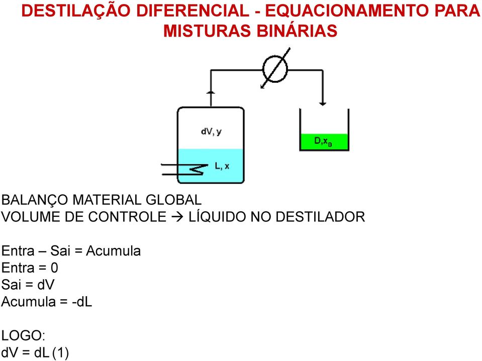 DE CONTROLE LÍQUIDO NO DESTILADOR Entra Sai =