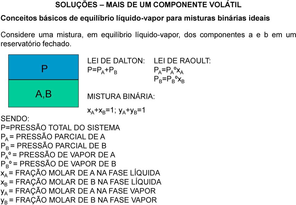 P A,B LEI DE DALTON: P=P A +P B MISTURA BINÁRIA: x A +x B =1; y A +y B =1 SENDO: P=PRESSÃO TOTAL DO SISTEMA P A = PRESSÃO PARCIAL DE A P B = PRESSÃO PARCIAL DE