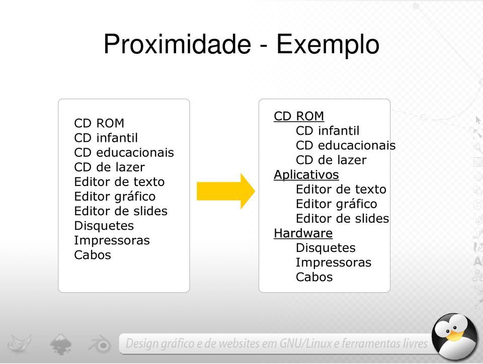 Cabos CD ROM CD infantil CD educacionais CD de lazer Aplicativos Editor