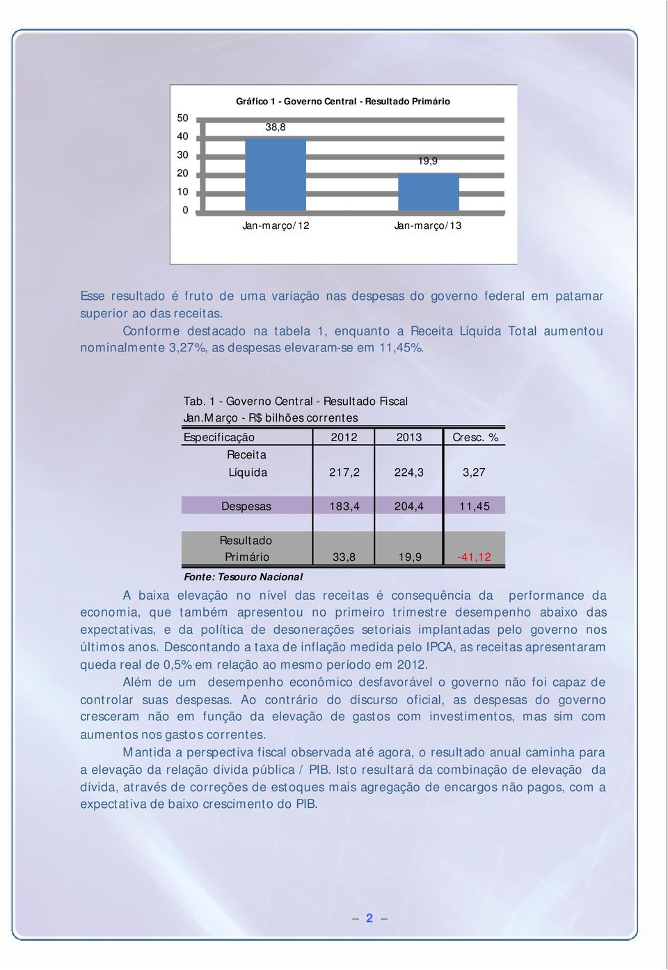 Março - R$ bilhões correntes Especificação 2012 2013 Cresc.