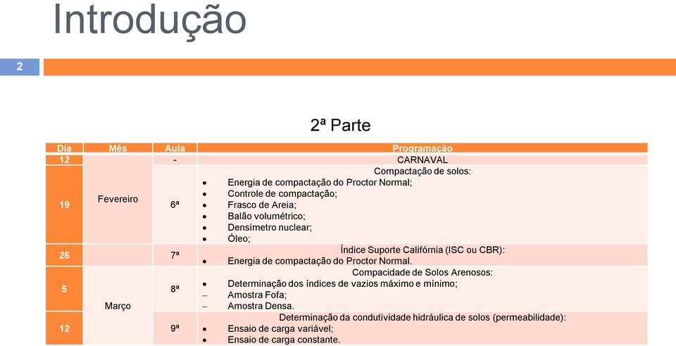 Energia de compactação do Proctor Normal.