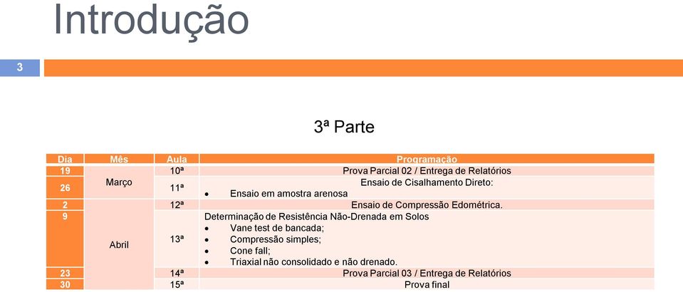 9 Determinação de Resistência Não-Drenada em Solos Vane test de bancada; Abril 13ª Compressão simples;