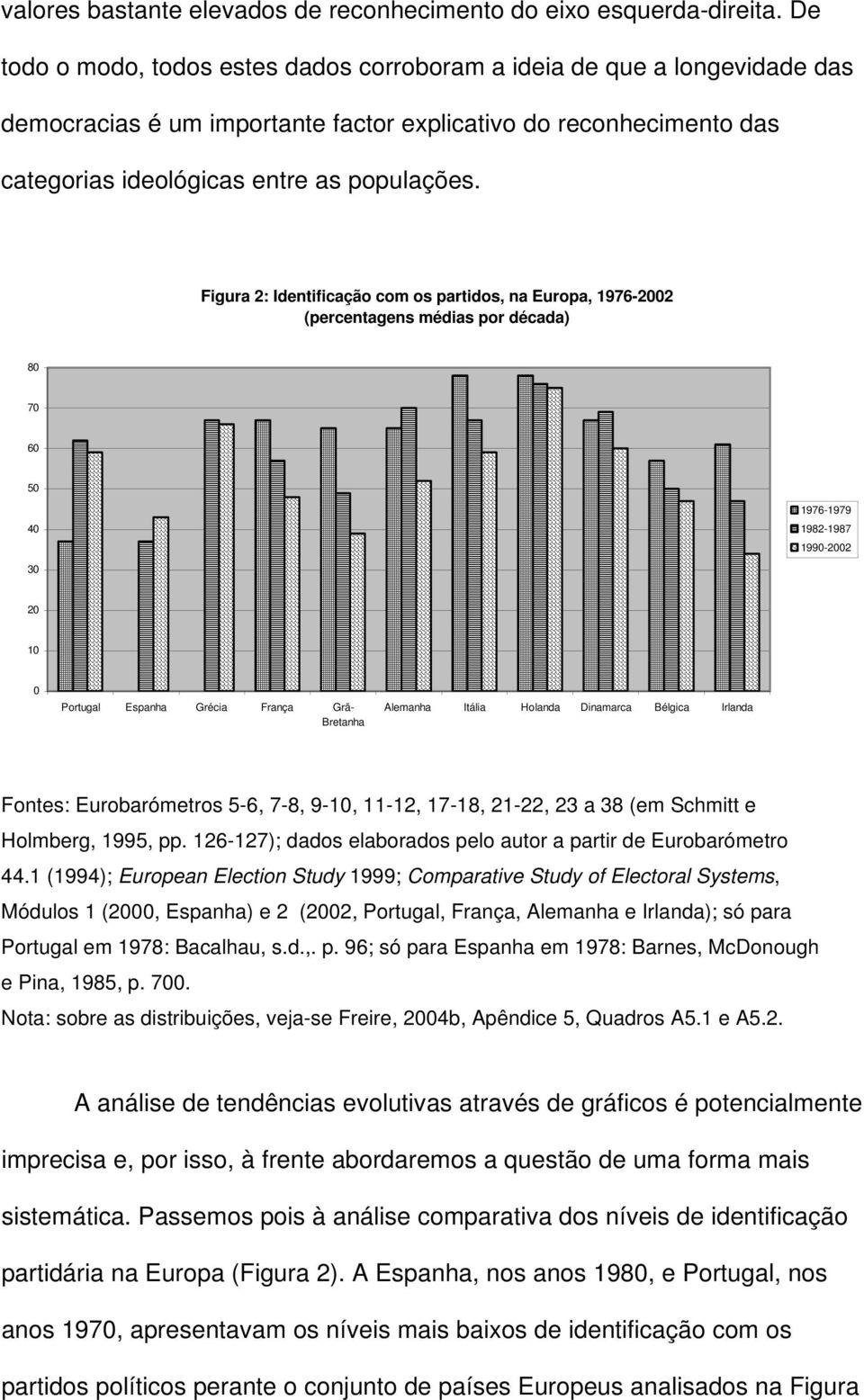 Figura 2: Identificação com os partidos, na Europa, 1976-2002 (percentagens médias por década) 80 70 60 50 40 30 1976-1979 1982-1987 1990-2002 20 10 0 Portugal Espanha Grécia França Grã- Bretanha