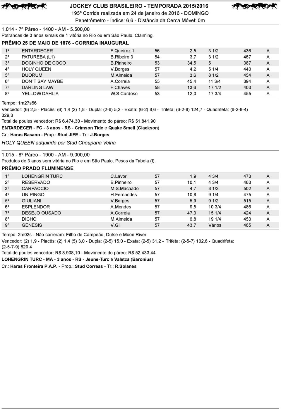 Y MAYBE A.Correia 55 7º DARLING LAW F.Chaves 8º YELLOW DAHLIA W.S.