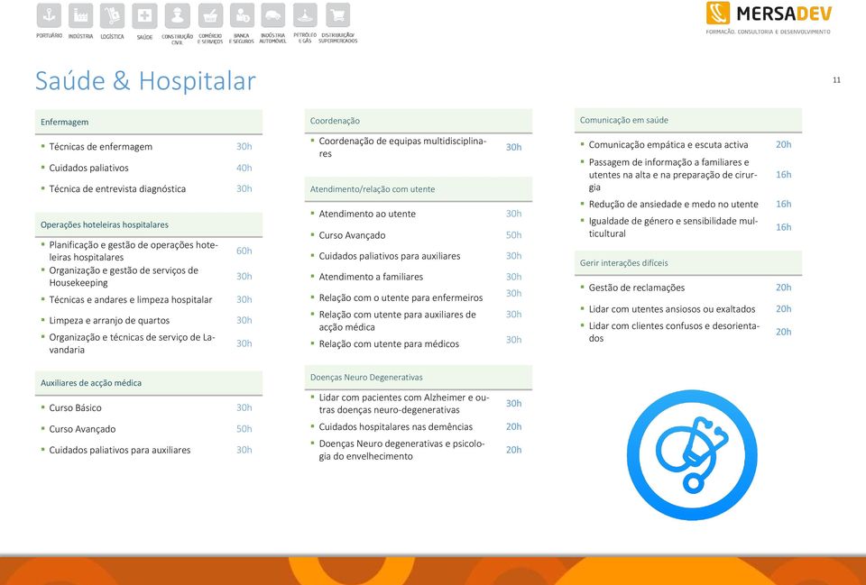 Lavandaria Coordenação de equipas multidisciplinares Atendimento/relação com utente Atendimento ao utente Curso Avançado Cuidados paliativos para auxiliares Atendimento a familiares Relação com o