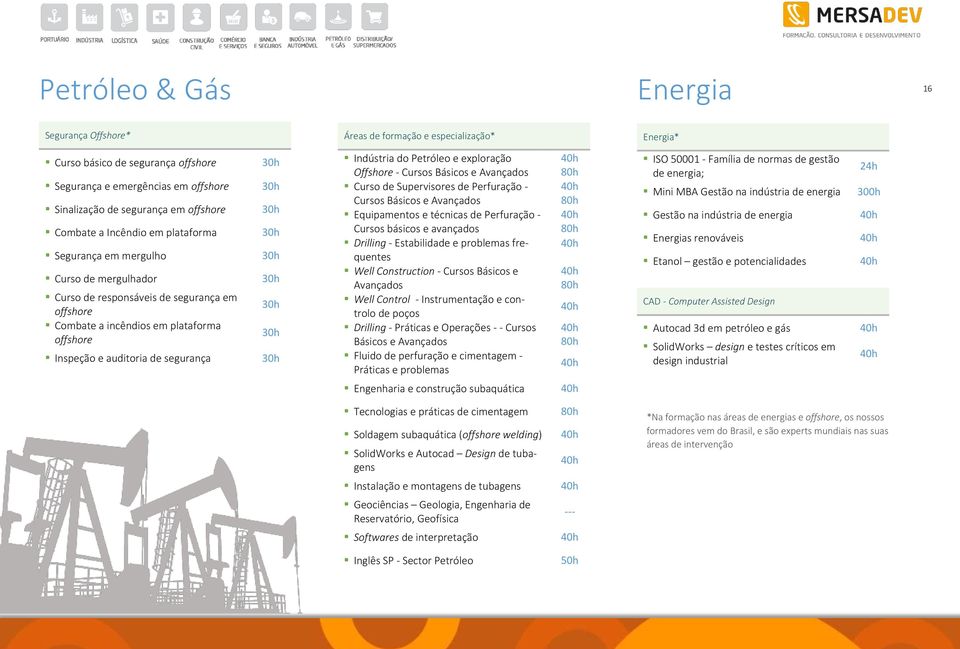 Indústria do Petróleo e exploração Offshore - Cursos Básicos e Avançados Curso de Supervisores de Perfuração - Cursos Básicos e Avançados Equipamentos e técnicas de Perfuração - Cursos básicos e