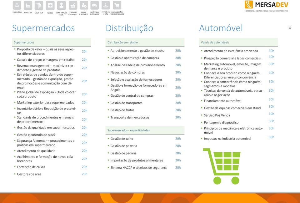 - Onde colocar cada produto Marketing exterior para supermercados Inventário diário e Reposição de prateleiras Standards de procedimentos e manuais de procedimentos Gestão da qualidade em