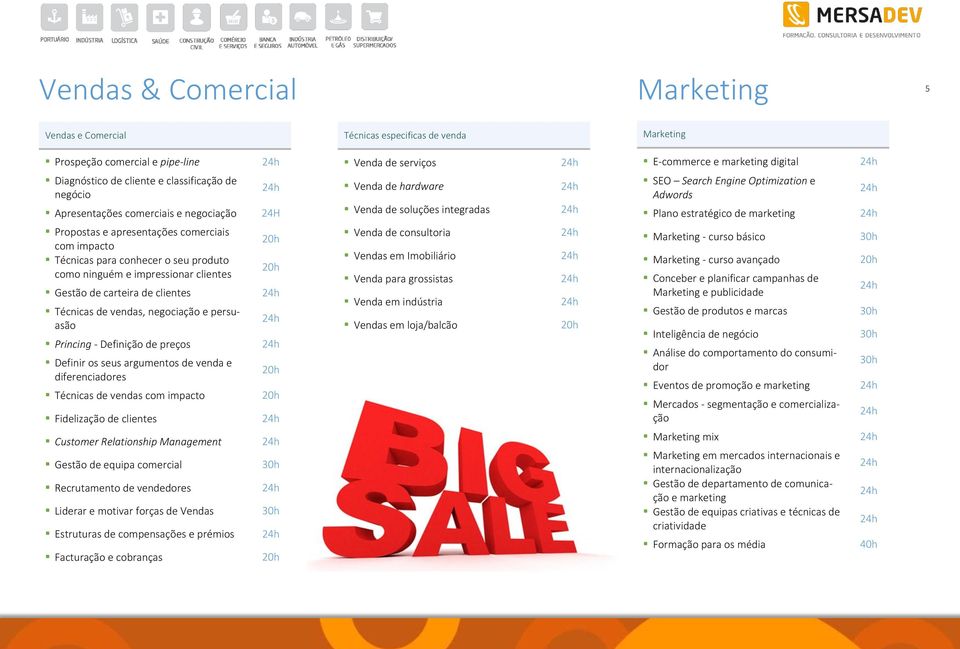 apresentações comerciais com impacto Técnicas para conhecer o seu produto como ninguém e impressionar clientes Gestão de carteira de clientes Técnicas de vendas, negociação e persuasão Princing -