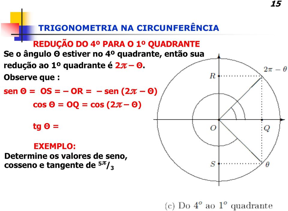 Observe que : sen Θ = OS = OR = sen (2π Θ) cos Θ = OQ = cos (2π