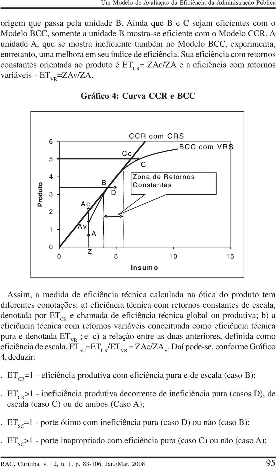 A unidade A, que se mostra ineficiente também no Modelo BCC, experimenta, entretanto, uma melhora em seu índice de eficiência.