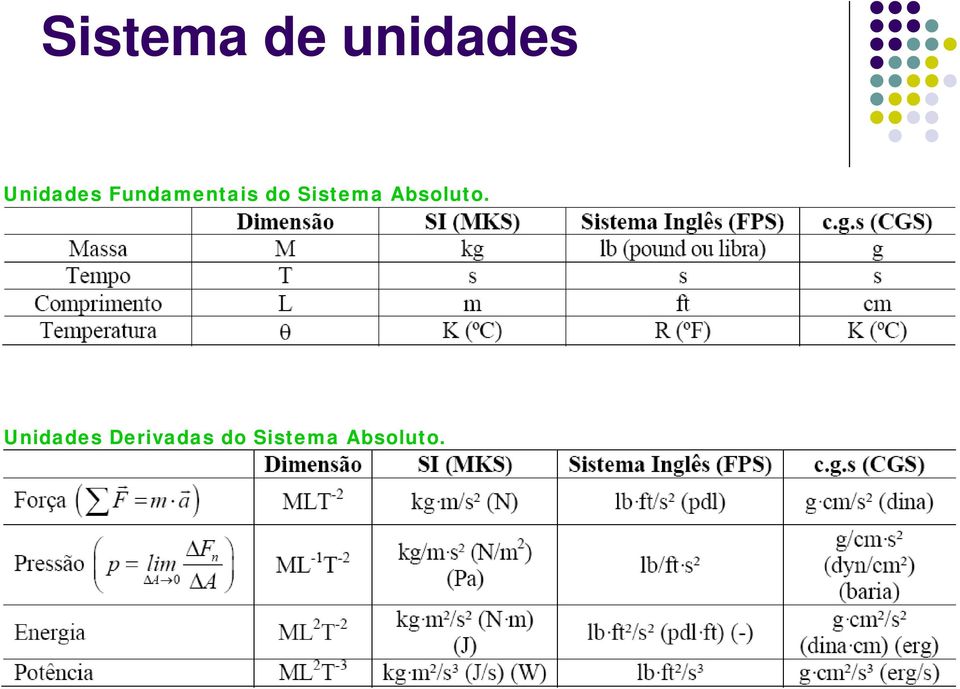 Sistema Absoluto.