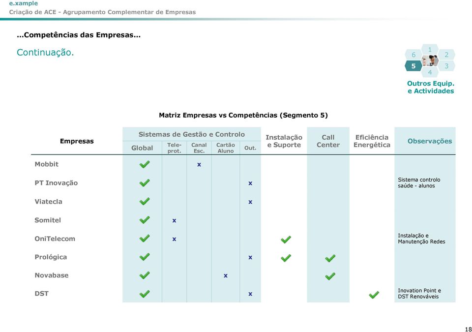 Teleprot. Canal Esc. Cartão Aluno Out.