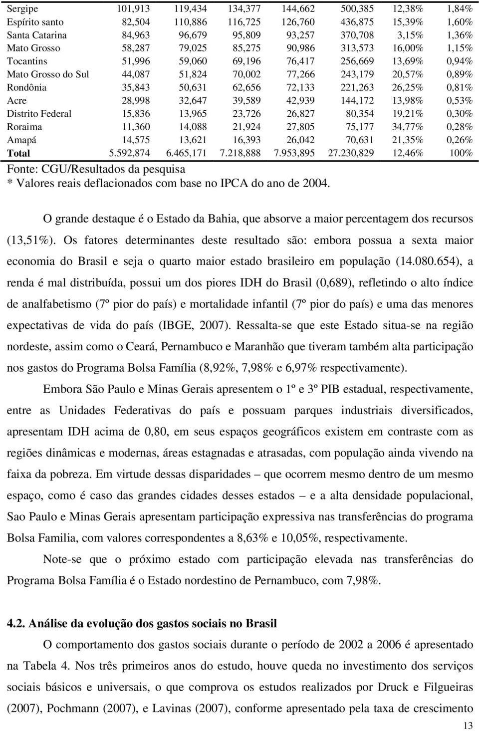 50,631 62,656 72,133 221,263 26,25% 0,81% Acre 28,998 32,647 39,589 42,939 144,172 13,98% 0,53% Distrito Federal 15,836 13,965 23,726 26,827 80,354 19,21% 0,30% Roraima 11,360 14,088 21,924 27,805