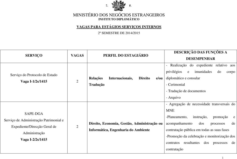 DESEMPENHAR - Realização do expediente relativo aos privilégios e imunidades do corpo diplomático e consular - Cerimonial - Tradução de documentos - Arquivo - Agregação de necessidade transversais do