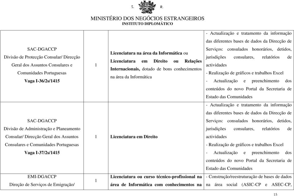 Internacionais, dotado de bons conhecimentos na área da Informática Licenciatura em Direito Licenciatura ou curso técnico-profissional na área de Informática com conhecimentos na - Actualização e