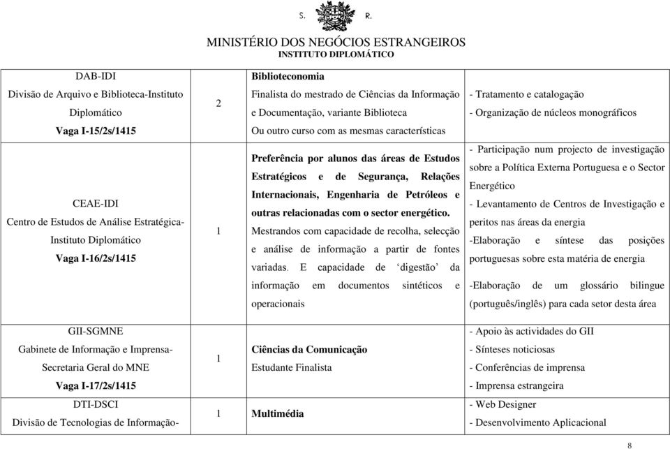 alunos das áreas de Estudos Estratégicos e de Segurança, Relações Internacionais, Engenharia de Petróleos e outras relacionadas com o sector energético.