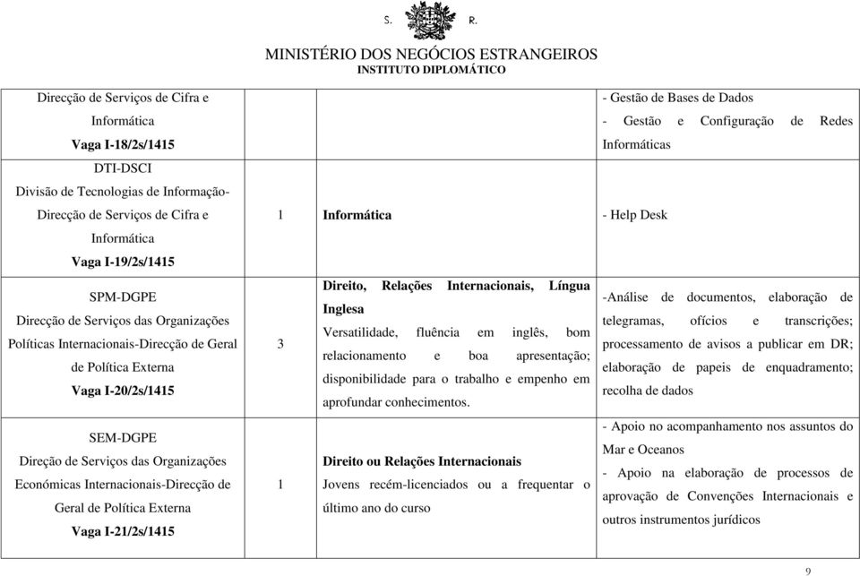 Vaga I-/s/45 - Gestão de Bases de Dados - Gestão e Configuração de Redes Informáticas Informática - Help Desk 3 Direito, Relações Internacionais, Língua -Análise de documentos, elaboração de Inglesa