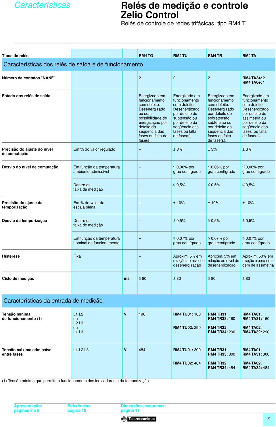 Energizado em funcionameno sem defeio. Desenergizado por defeio de sobreensão, subensão ou por defeio da seqüência das fases ou fala de fase(s). Energizado em funcionameno sem defeio.