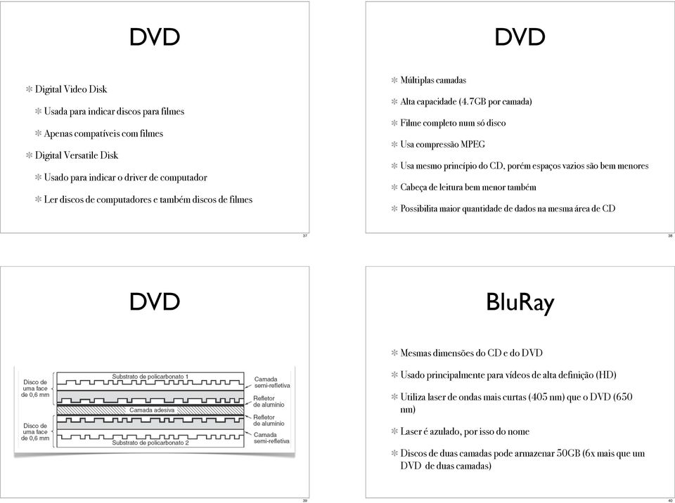 7GB por camada) Filme completo num só disco Usa compressão MPEG Usa mesmo princípio do CD, porém espaços vazios são bem menores Cabeça de leitura bem menor também Possibilita maior