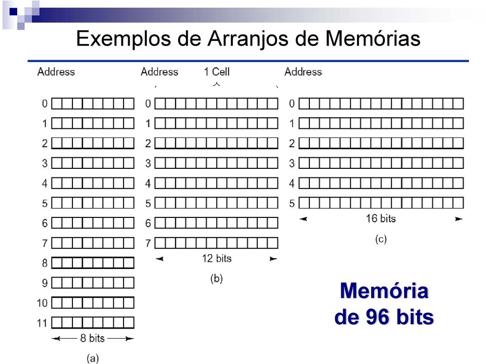 Memórias