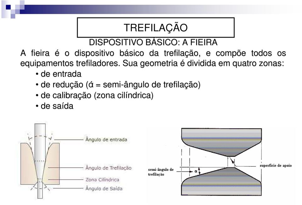 . Sua geometria é dividida em quatro zonas: de entrada de