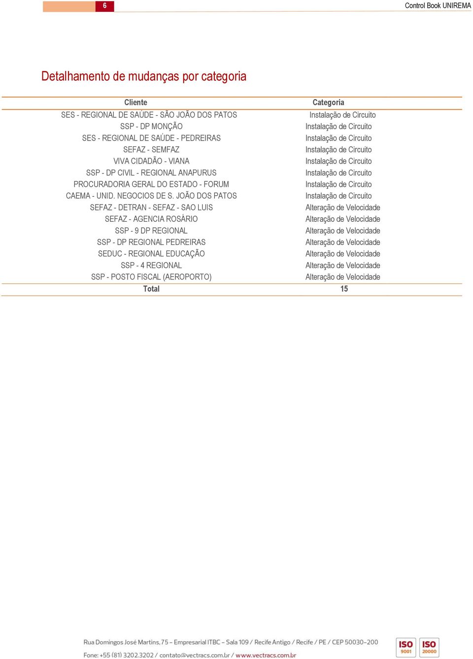 PROCURADORIA GERAL DO ESTADO - FORUM Instalação de Circuito CAEMA - UNID. NEGOCIOS DE S.