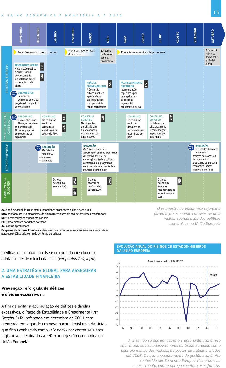 orçamento AAC RMA Previsões económicas do inverno 1.