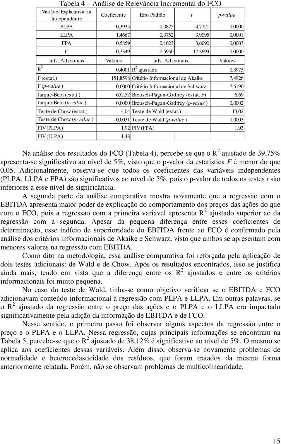 ) 151,8598 Critério Informacional de Akaike 7,4926 F (p-value ) 0,0000 Critério Informacional de Schwarz 7,5190 Jarque-Bera (estat.) 652,52 Breusch-Pagan-Godfrey (estat.