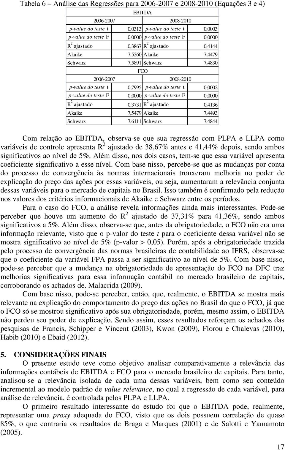 0,0000 p-value do teste F 0,0000 R 2 ajustado 0,3731 R 2 ajustado 0,4136 Akaike 7,5479 Akaike 7,4493 Schwarz 7,6111 Schwarz 7,4844 Com relação ao EBITDA, observa-se que sua regressão com PLPA e LLPA