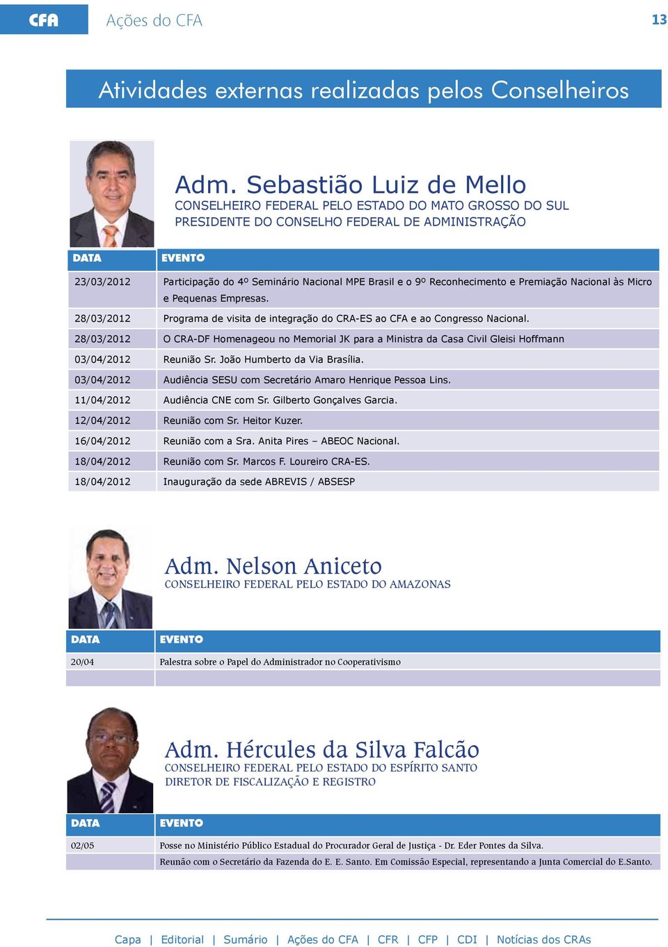 o 9º Reconhecimento e Premiação Nacional às Micro e Pequenas Empresas. 28/03/2012 Programa de visita de integração do CRA-ES ao CFA e ao Congresso Nacional.