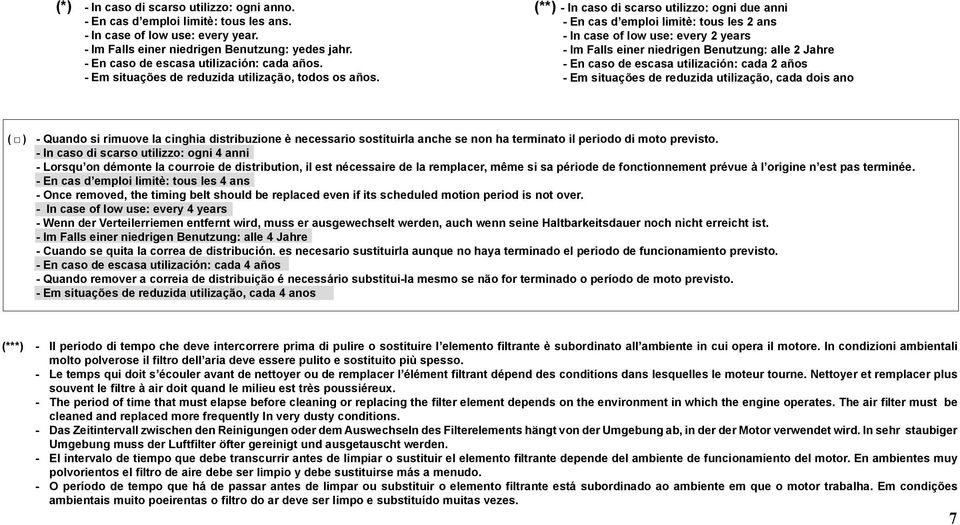 (**) - In caso di scarso utilizzo: ogni due anni - En cas d emploi limitè: tous les 2 ans - In case of low use: every 2 years - Im Falls einer niedrigen Benutzung: alle 2 Jahre - En caso de escasa