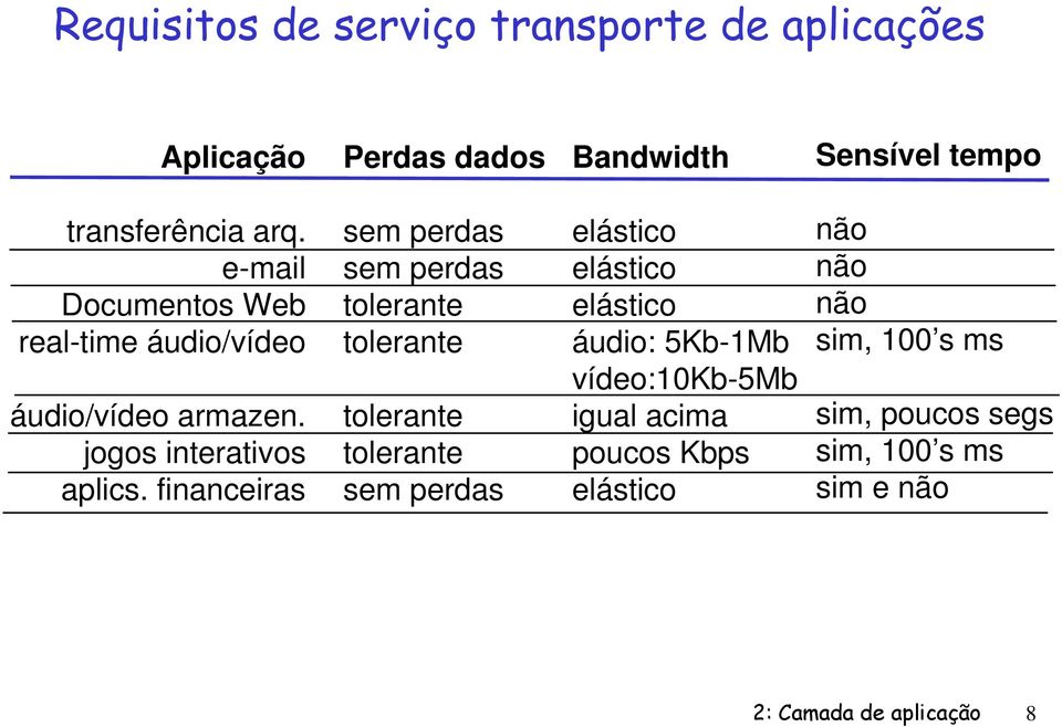 financeiras sem perdas sem perdas tolerante tolerante tolerante tolerante sem perdas elástico elástico elástico