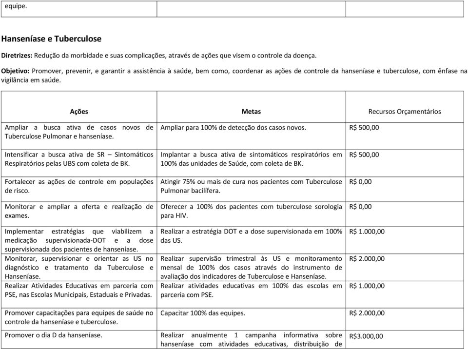 Ampliar a busca ativa de casos novos de Tuberculose Pulmonar e hanseníase. Ampliar para 100% de detecção dos casos novos.