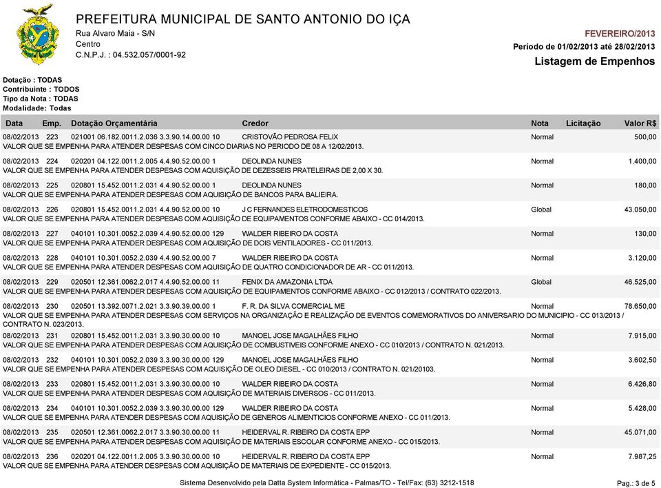 08/02/2013 225 020801 15.452.0011.2.031 4.4.90.52.00.00 1 DEOLINDA NUNES Normal 180,00 VALOR QUE SE EMPENHA PARA ATENDER DESPESAS COM AQUISIÇÃO DE BANCOS PARA BALIEIRA. 08/02/2013 226 020801 15.452.0011.2.031 4.4.90.52.00.00 10 J C FERNANDES ELETRODOMESTICOS Global 43.