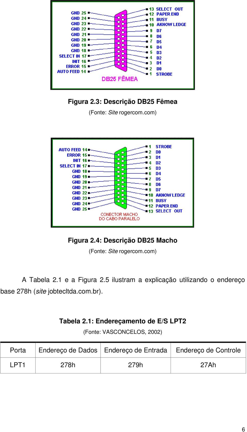 5 ilustram a explicação utilizando o endereço base 278h (site jobtecltda.com.br). Tabela 2.