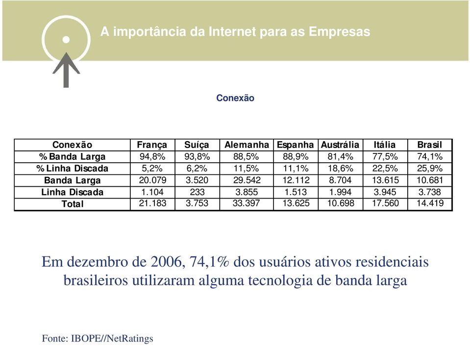 704 13.615 10.681 Linha Discada 1.104 233 3.855 1.513 1.994 3.945 3.738 Total 21.183 3.753 33.397 13.625 10.698 17.560 14.