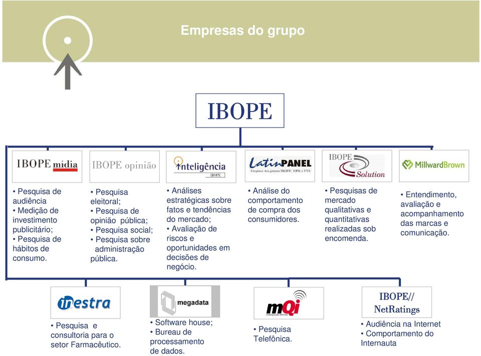 Análises estratégicas sobre fatos e tendências do mercado; Avaliação de riscos e oportunidades em decisões de negócio. Análise do comportamento de compra dos consumidores.