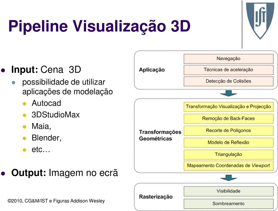 aplicações de modelação Autocad