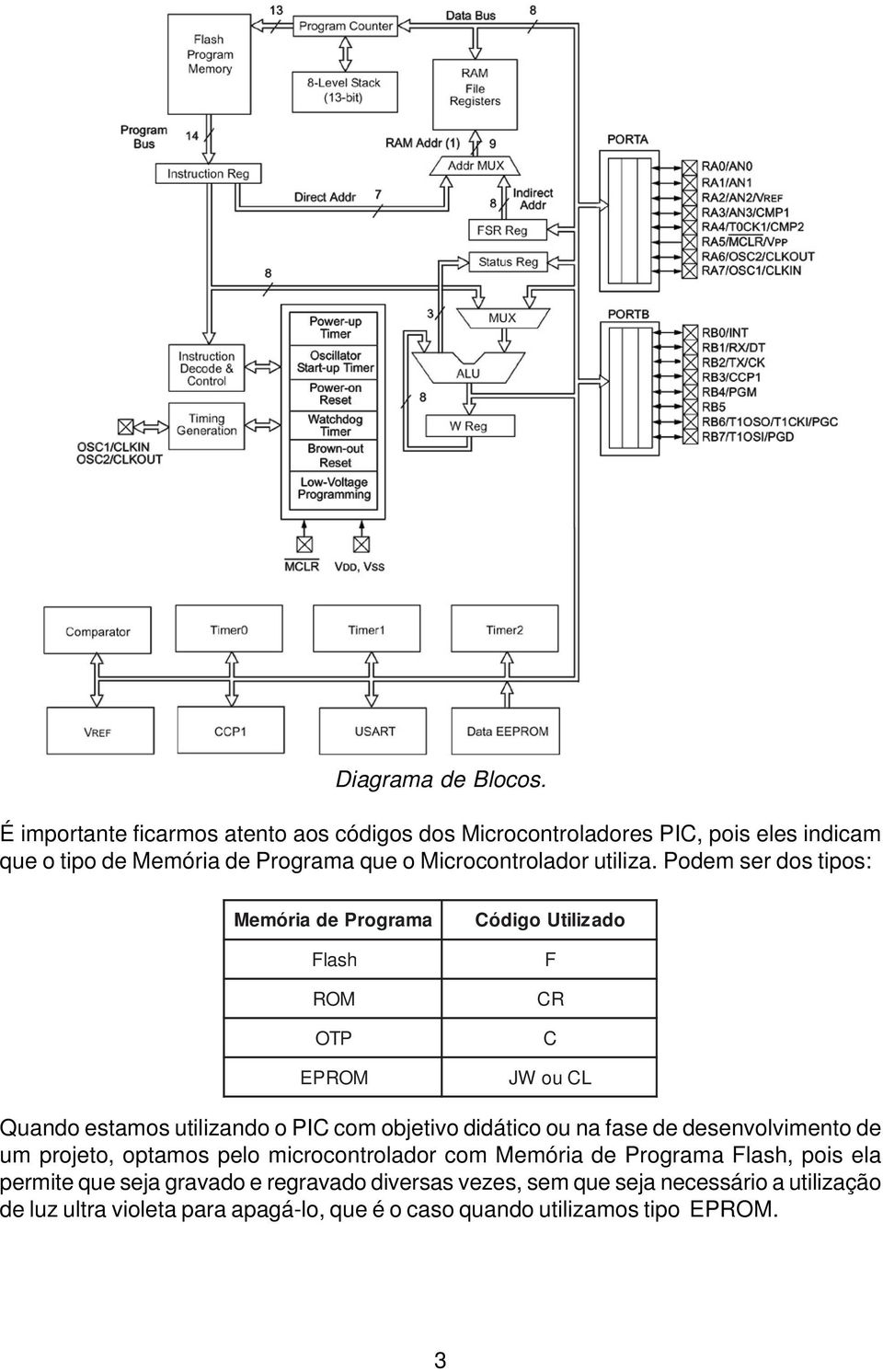 Podem ser dos tipos: Memória de Programa Flash ROM OTP EPROM Código Utilizado F CR C JW ou CL Quando estamos utilizando o PIC com objetivo didático ou