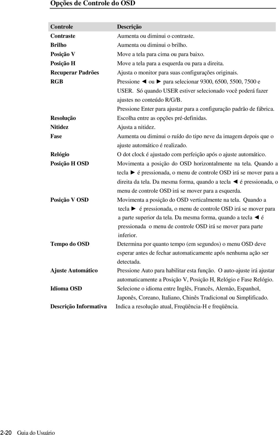 Ajusta o monitor para suas configurações originais. Pressione ou para selecionar 9300, 6500, 5500, 7500 e USER. Só quando USER estiver selecionado você poderá fazer ajustes no conteúdo R/G/B.